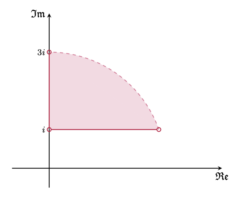 matrix education Imaginary plane showing a shaded semi-circle with key points 